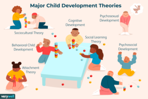 Ανάπτυξη της Πρώιμης Παιδικής Ηλικίας https://psychologyhub.gr/ 2